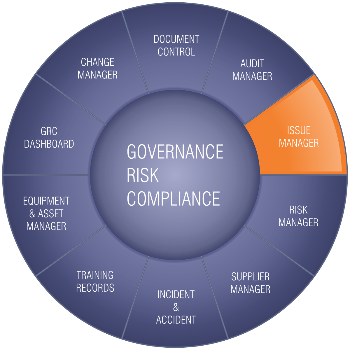 Electronic Quality Management System Software